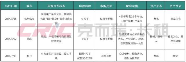 超80城支持国企等收购存量房：至少36城已启动征集，“楼市去库存效果最直接”  第2张