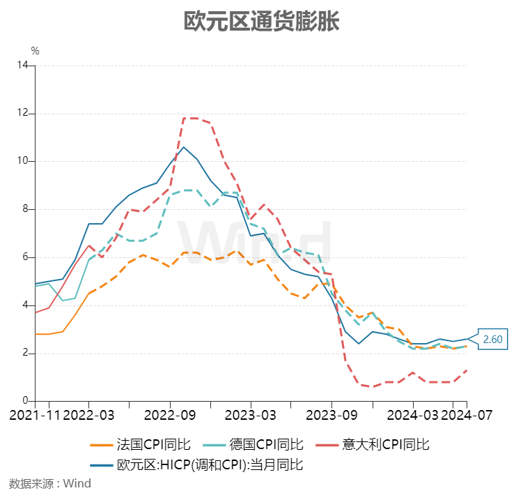 欧央行高官密集发声，都指向这件事！  第1张