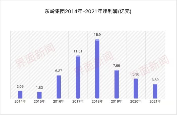 陕西最大民企东岭集团破产，重整之路何方？