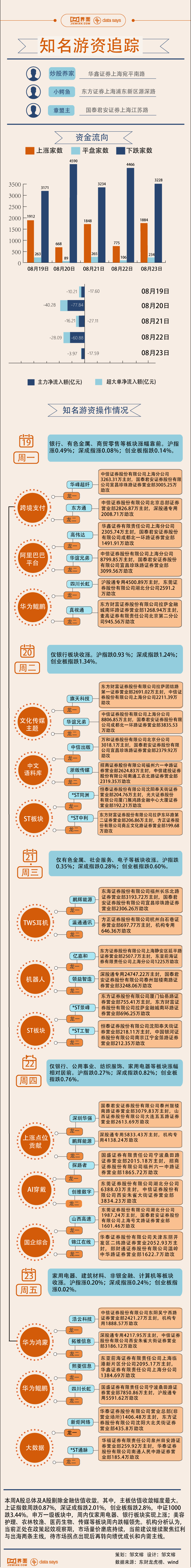 【图解】家电、银行走势特立独行，2.8亿资金加仓领益智造  第1张