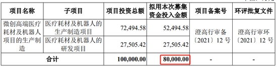 风和医疗IPO终止，对赌条款或将恢复  第3张