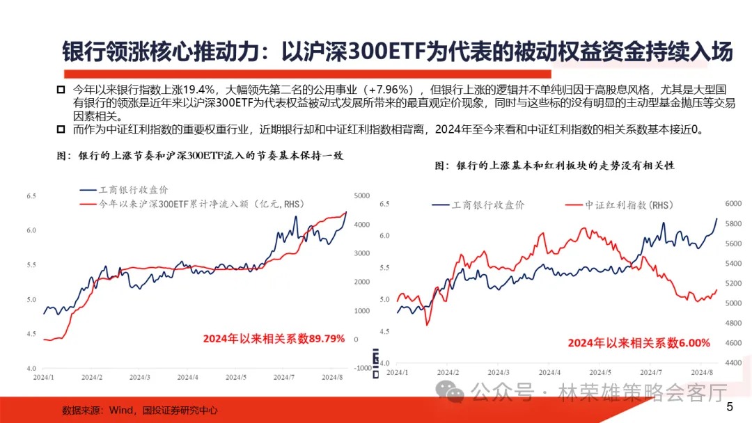 下周又要见证历史？六大行vs创业板，总市值只差几百亿元了