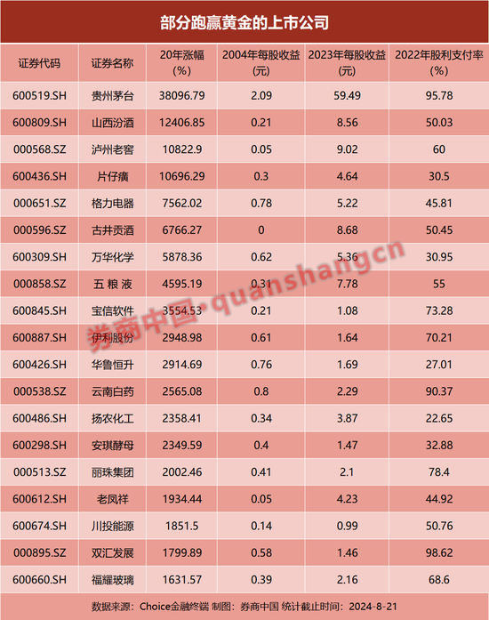 金价又新高！这些股票，为何可以完胜黄金？