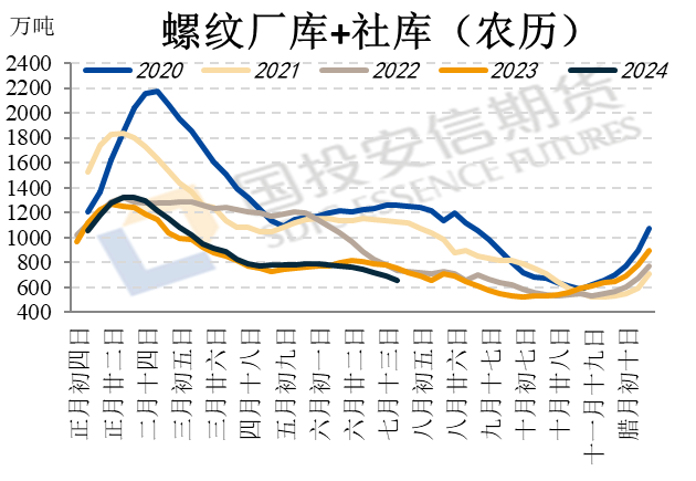 【黑金重磅】关注2501合约卷螺差扩张机会  第3张