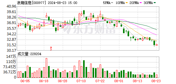 开源证券给予浪潮信息买入评级 公司信息更新报告：下游需求旺盛 全栈布局助推“AI+”落地  第1张