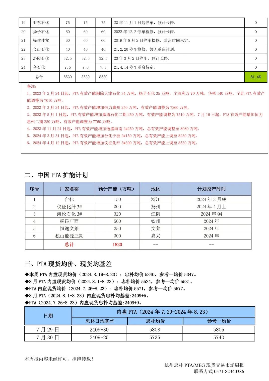 杭州忠朴PTA/MEG/PF现货交易市场周报(2024年8.19-8.23)  第4张