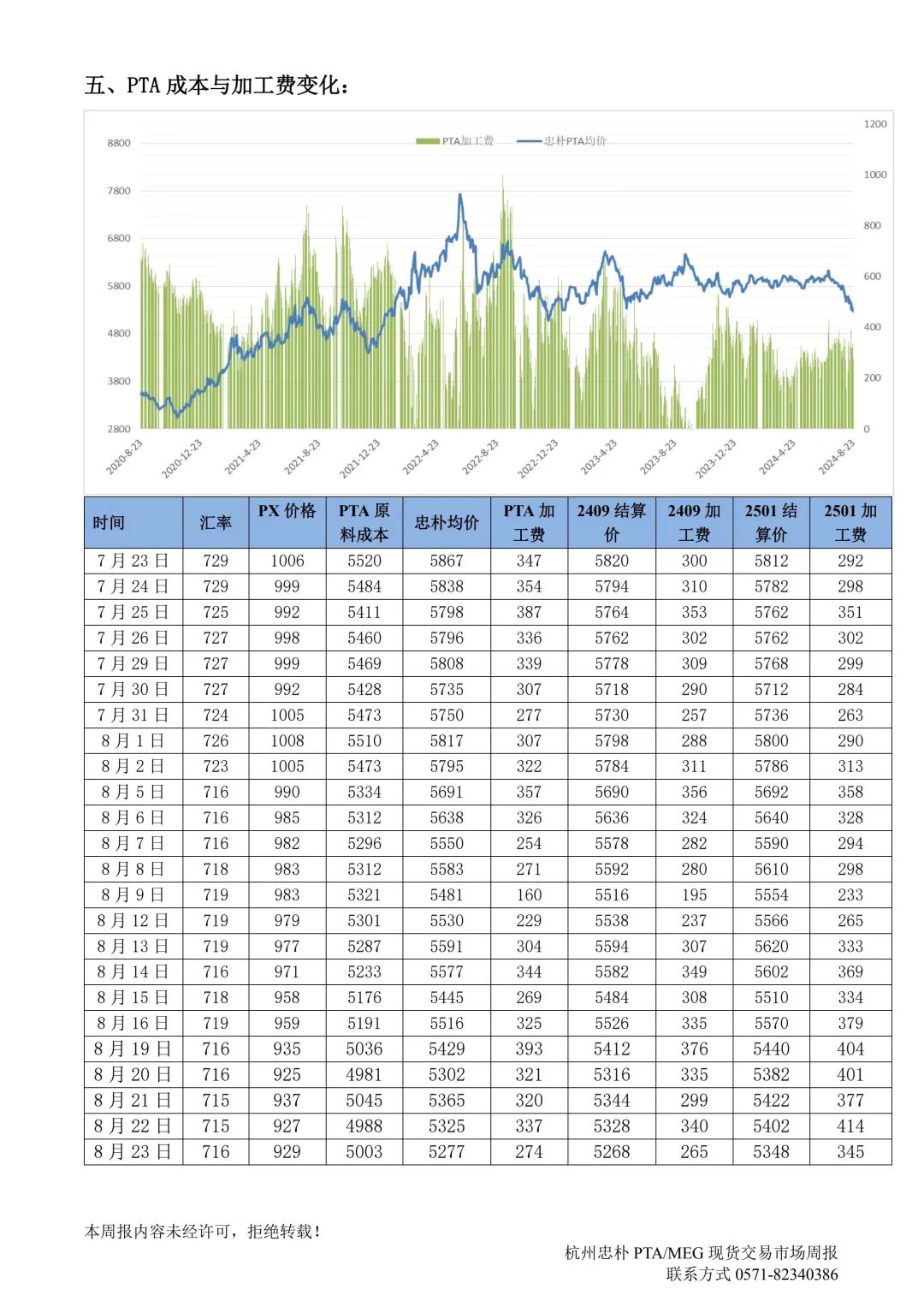 杭州忠朴PTA/MEG/PF现货交易市场周报(2024年8.19-8.23)  第8张