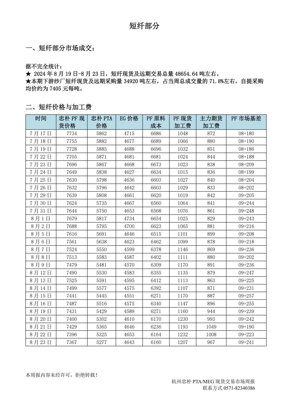 杭州忠朴PTA/MEG/PF现货交易市场周报(2024年8.19-8.23)  第14张