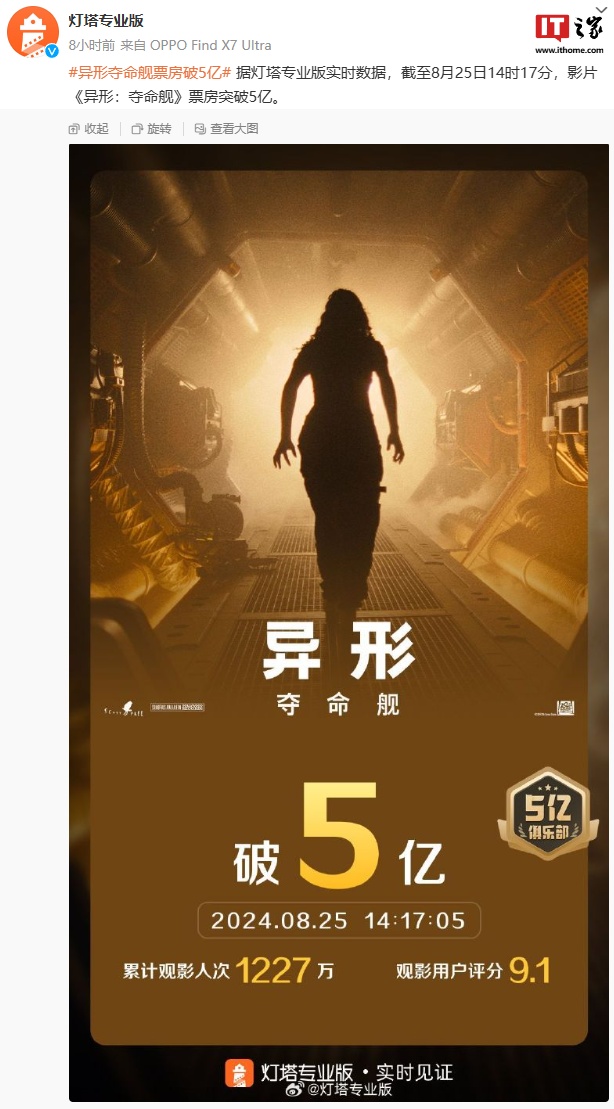 太空惊悚电影《异形：夺命舰》票房突破 5 亿，豆瓣评分降至 7.5  第1张