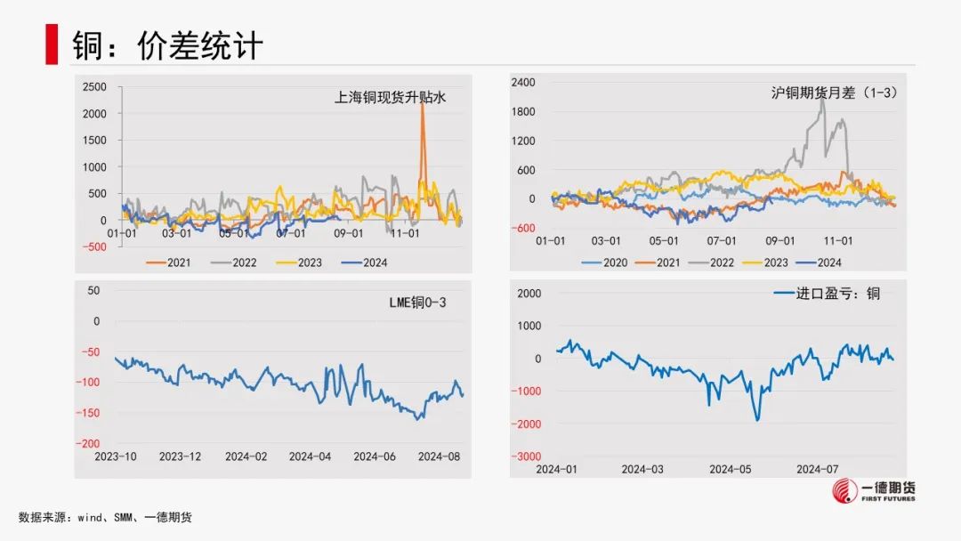 有色金属套利周报【2024-8-26】