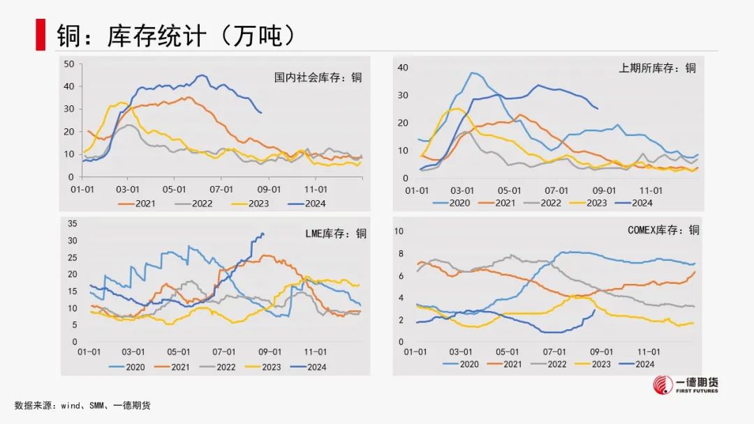 有色金属套利周报【2024-8-26】  第7张