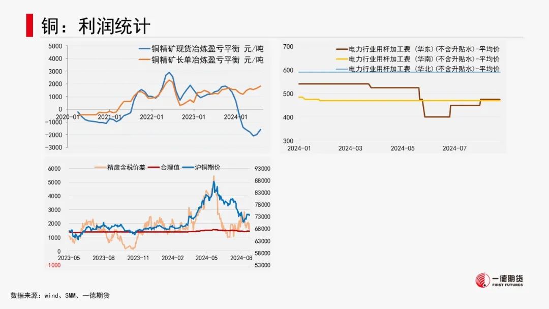 有色金属套利周报【2024-8-26】  第8张