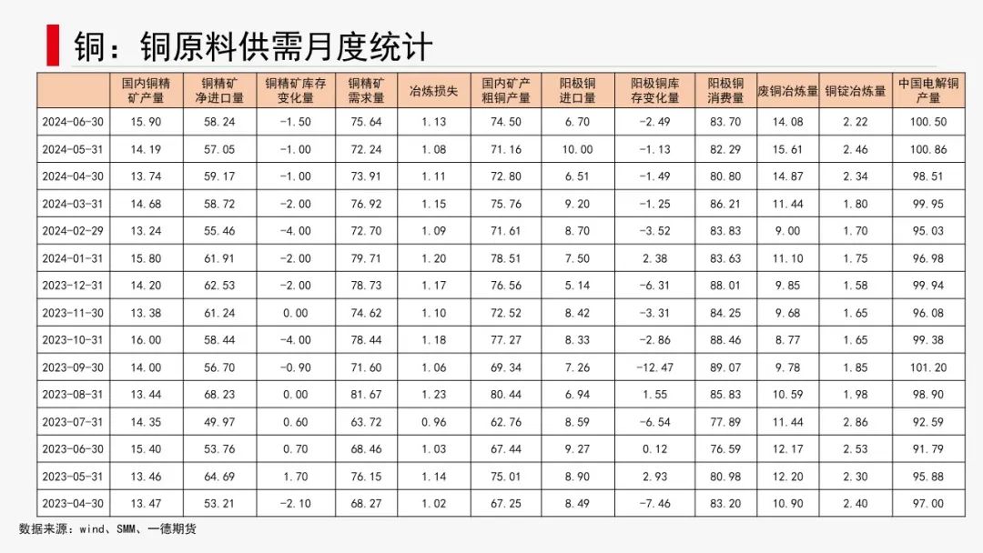 有色金属套利周报【2024-8-26】