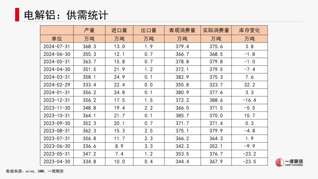 有色金属套利周报【2024-8-26】  第18张