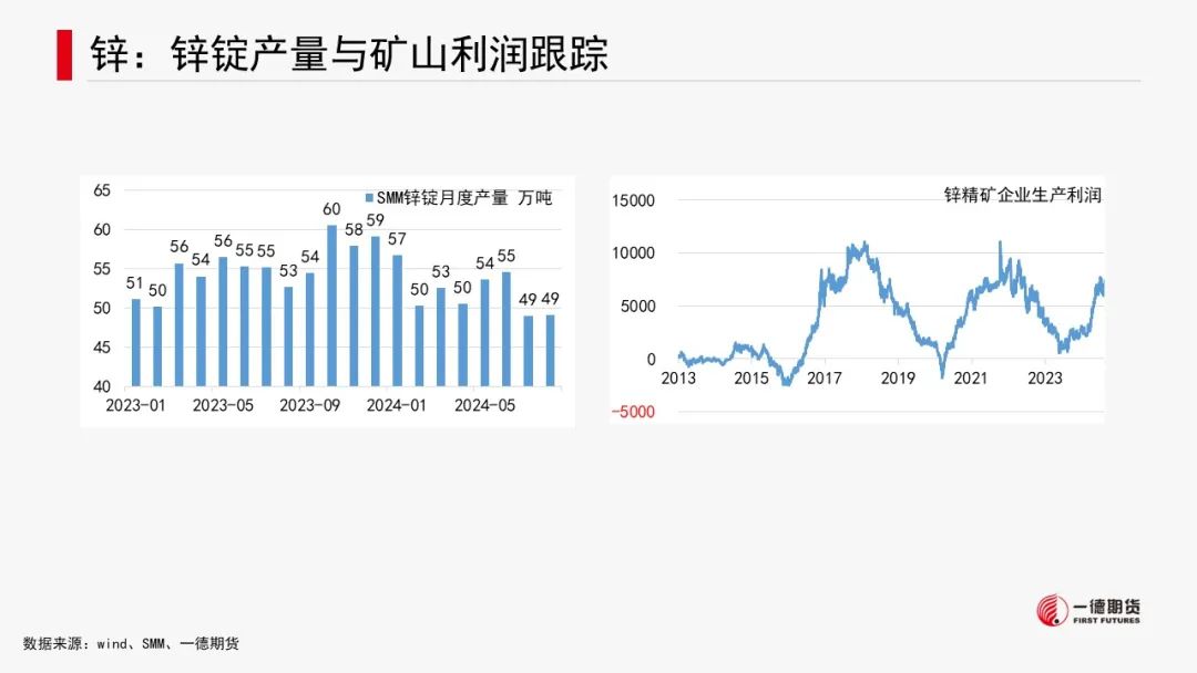 有色金属套利周报【2024-8-26】  第22张