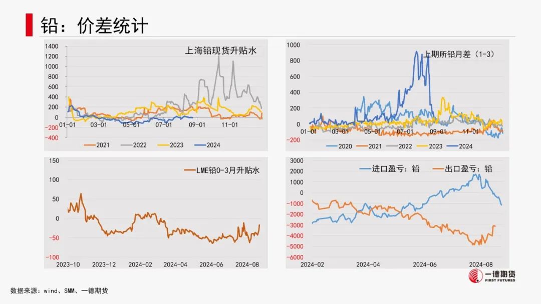 有色金属套利周报【2024-8-26】  第26张