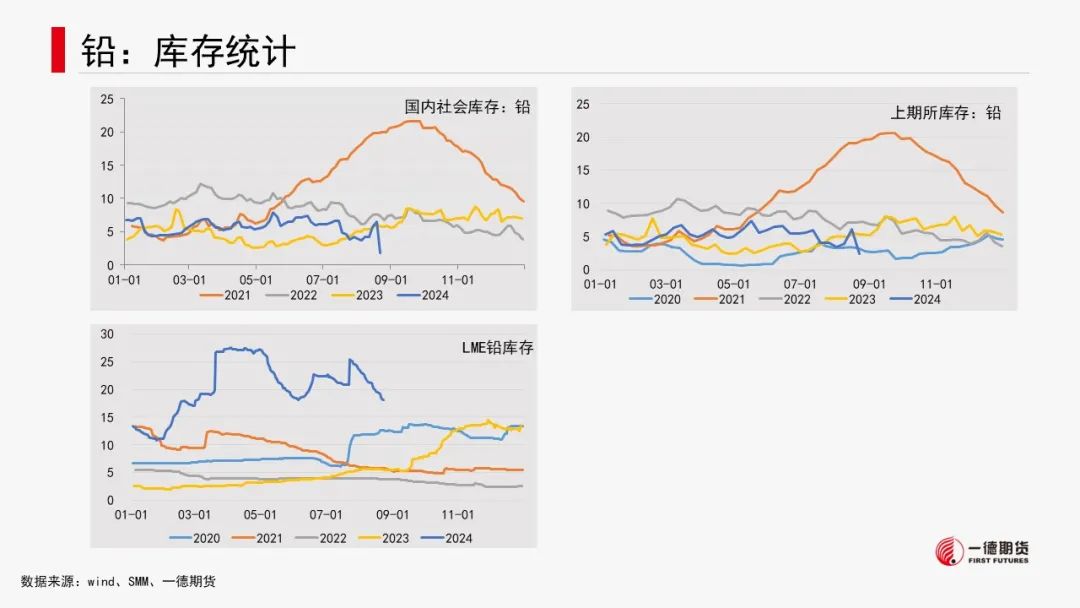 有色金属套利周报【2024-8-26】  第27张