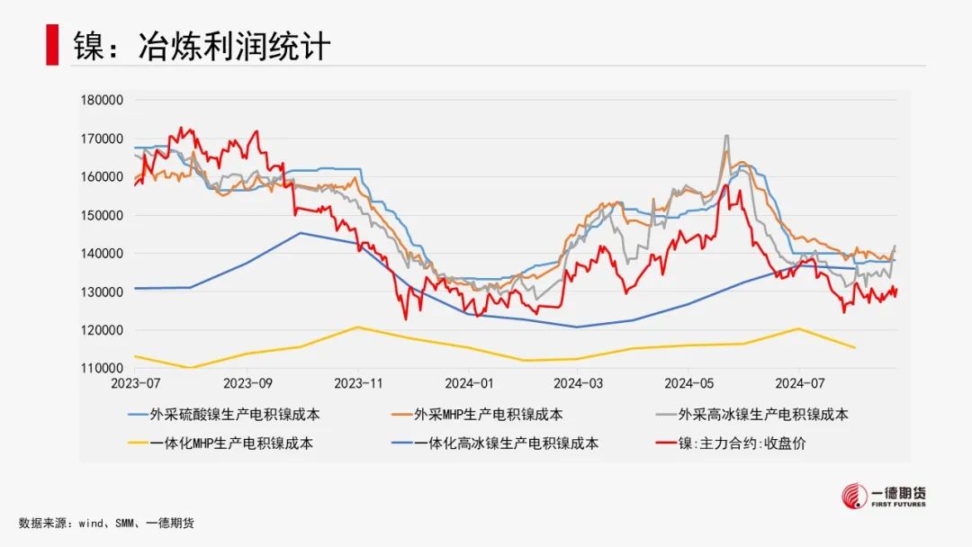 有色金属套利周报【2024-8-26】  第34张