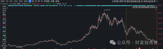 德邦基金黎莹旗下基金被质疑名不符实，4年时间6.54亿变0.4亿元  第5张