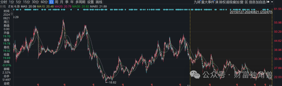 德邦基金黎莹旗下基金被质疑名不符实，4年时间6.54亿变0.4亿元  第10张