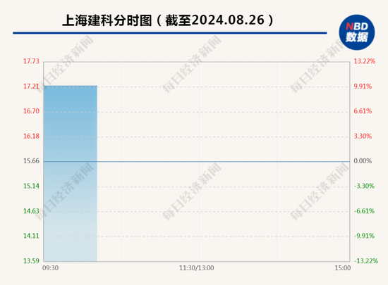 房屋养老金是另一种房地产税？ 收费标准确定了？多方辟谣！A股房屋检测概念大涨