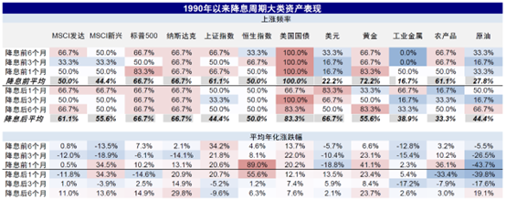 美联储9月降息已成定局！中国市场后续能否迎来大反弹？