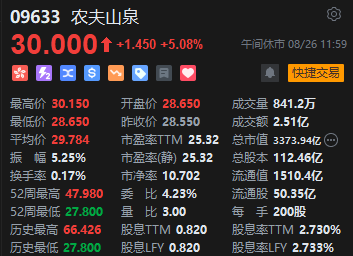 午评：港股恒指涨0.82% 恒生科指涨0.68%CXO概念股活跃  第7张