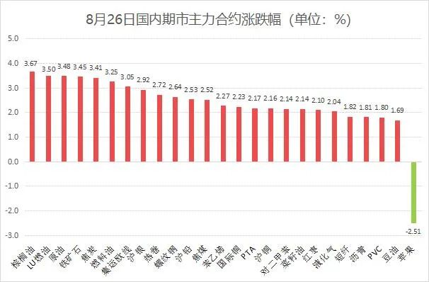 美联储主席发声！钢材暴涨！金九银十行情启动？  第2张