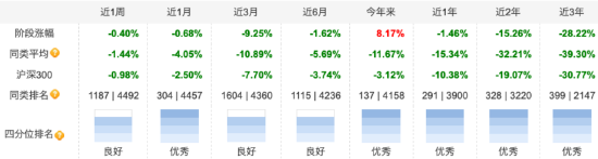 1.43亿份！浙商智选领航三年持有混合“解禁”赎回份额靠前，基金经理刘新正二季报称对港股更有信心  第2张