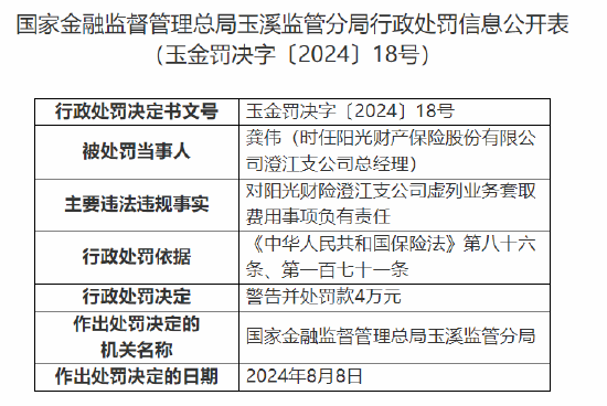 阳光财险澄江支公司被罚20万元：虚列业务套取费用  第2张