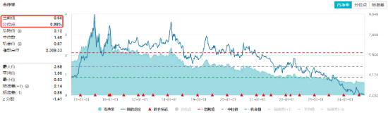 反弹回暖！“招保万”涨逾1%，地产ETF（159707）拉升近1%！收储政策落地，机构：地产底部特征显现  第2张