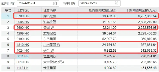 降息信号强烈！港股互联网ETF（513770）涨超1%收获三连阳，有色龙头ETF（159876）共振上行，地产反弹回暖  第6张