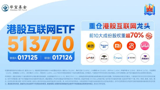 降息信号强烈！港股互联网ETF（513770）涨超1%收获三连阳，有色龙头ETF（159876）共振上行，地产反弹回暖