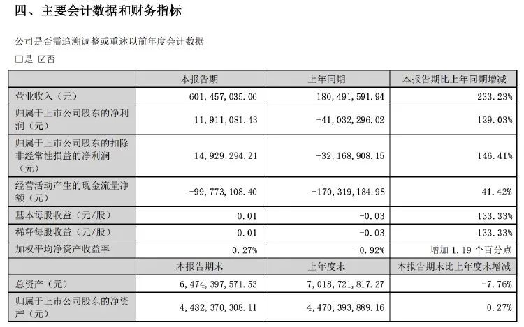 三湘印象独董被查！公司上半年扭亏为盈  第3张