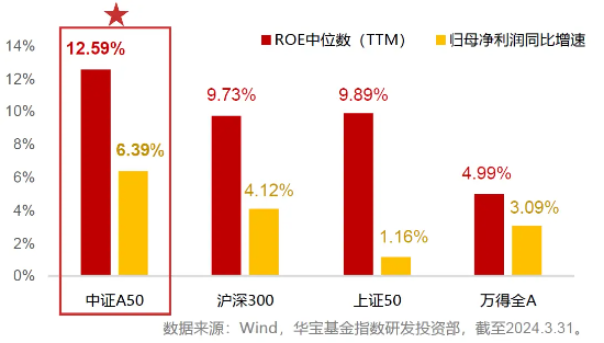 龙头资产涨跌互现，A50ETF华宝（159596）顽强收平！地产链走强，“眼茅”绩后下挫6%！23只A50龙头中报出炉