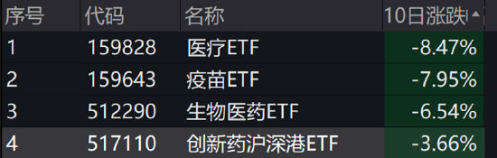 ETF日报：游戏行业估值处历史低位，AI、AR/MR等新技术持续推进和落地，关注游戏ETF  第2张