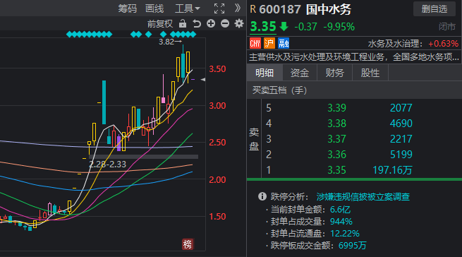 近10万股东傻眼！两个月涨近3倍，上周五还涨停，今天却一字跌停  第2张