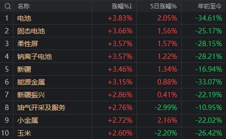 近10万股东傻眼！两个月涨近3倍，上周五还涨停，今天却一字跌停  第3张