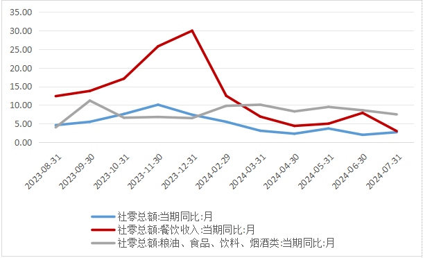 头部酒企业绩稳健，“消费之王”再掀风帆？  第1张