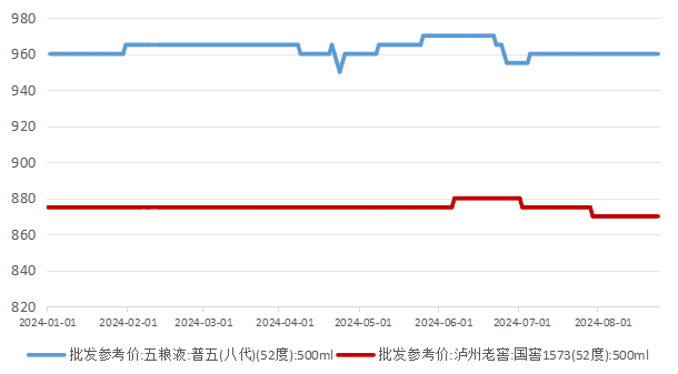 头部酒企业绩稳健，“消费之王”再掀风帆？