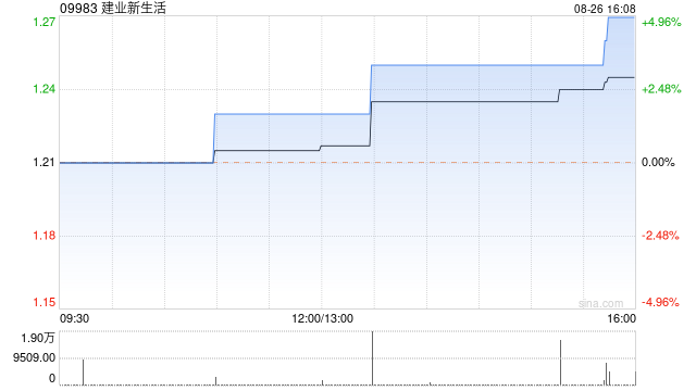 建业新生活将于9月24日派发中期股息每股0.1059港元