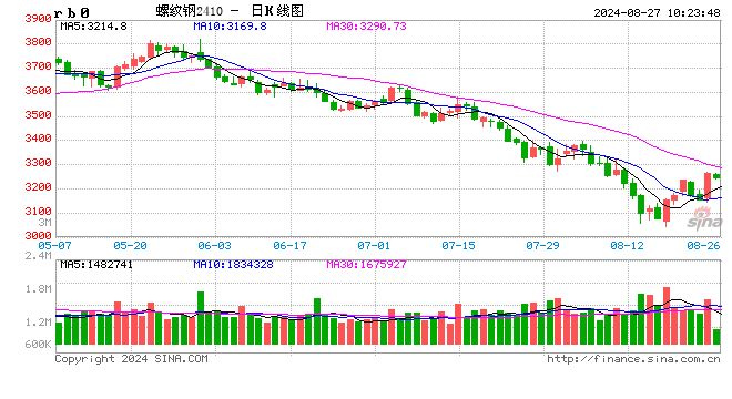 光大期货：8月27日矿钢煤焦日报  第2张