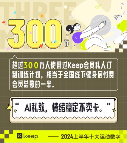 Keep发布2024上半年运动趋势：从追求形体到重视健康，运动已成生活新常态