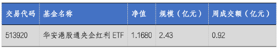 华安基金：美国降息将启，关注港股央企红利配置价值