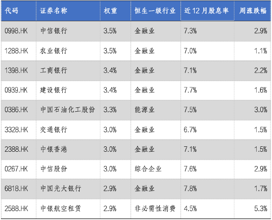 华安基金：美国降息将启，关注港股央企红利配置价值  第2张