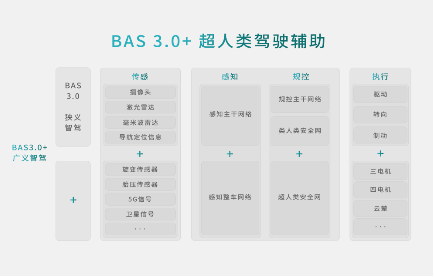 喜大普奔，中国两大科技巨头强强联合，比亚迪方程豹与华为乾崑智驾合作