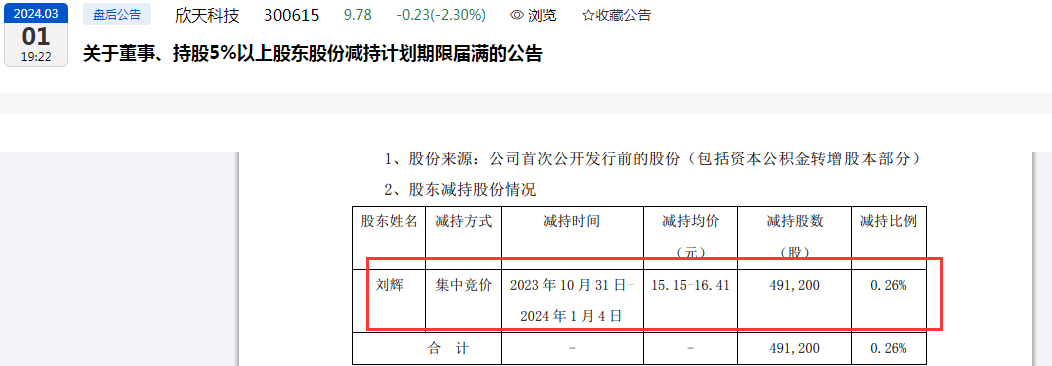 欣天科技提交首份亏损中报，资深高管刘辉“提前减持”套现逾700万元