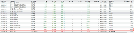 鹏华基金2024年上半年净利润3.82亿 较去年同期减少21.72%