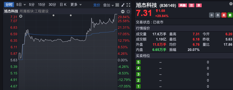 什么情况？资金连续9天抄底家电！ST股,股价全部高于1元！