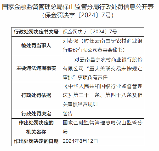 云南昌宁农村商业银行被罚30万元：重大关联交易未按规定审批